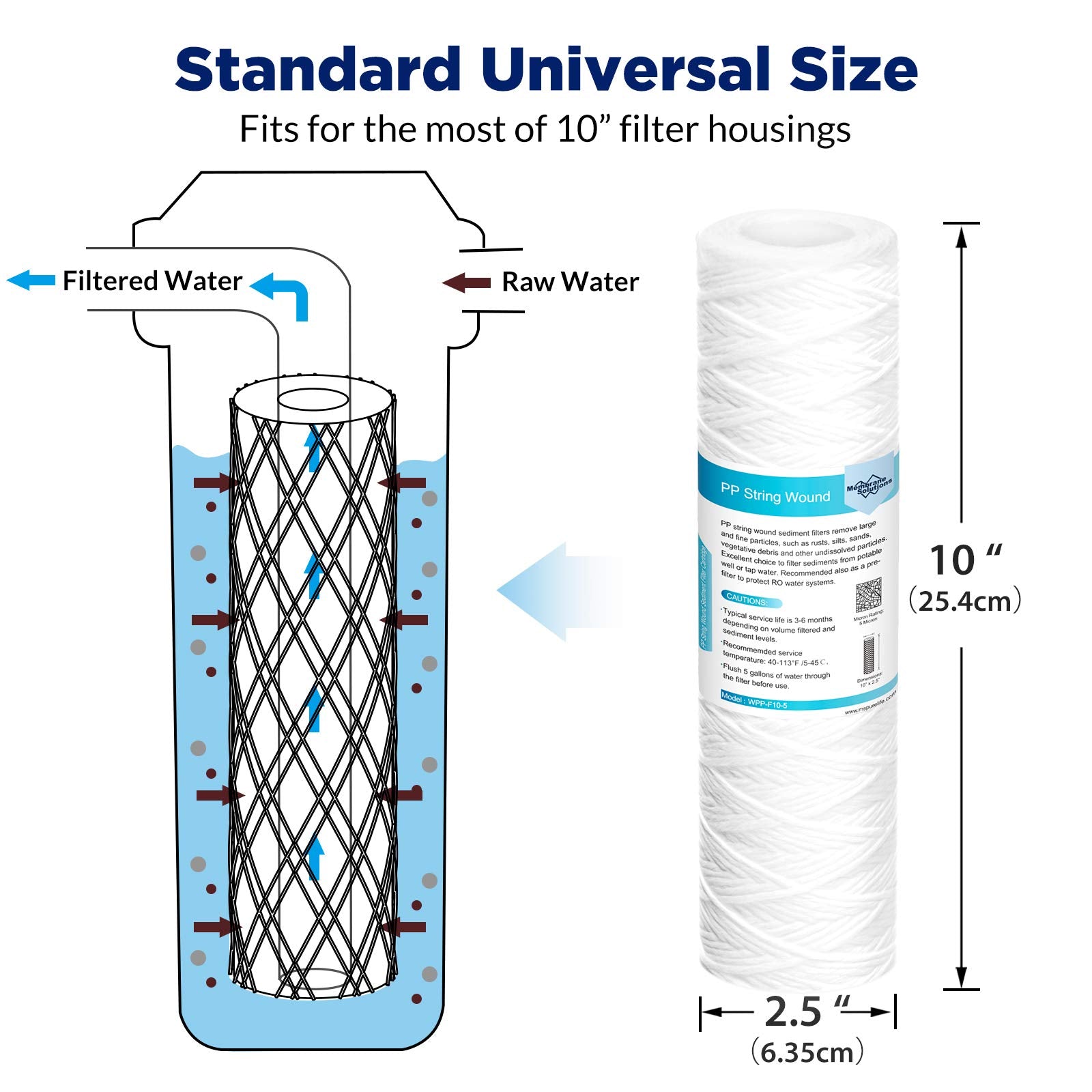 Membrane Solutions 5 Micron filter within housing showing universal fit compatibility
