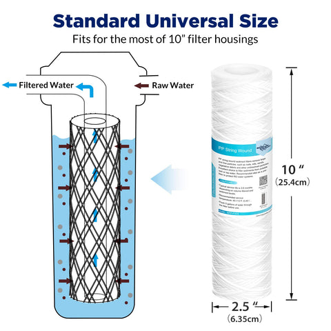 Membrane Solutions 5 Micron filter within housing showing universal fit compatibility