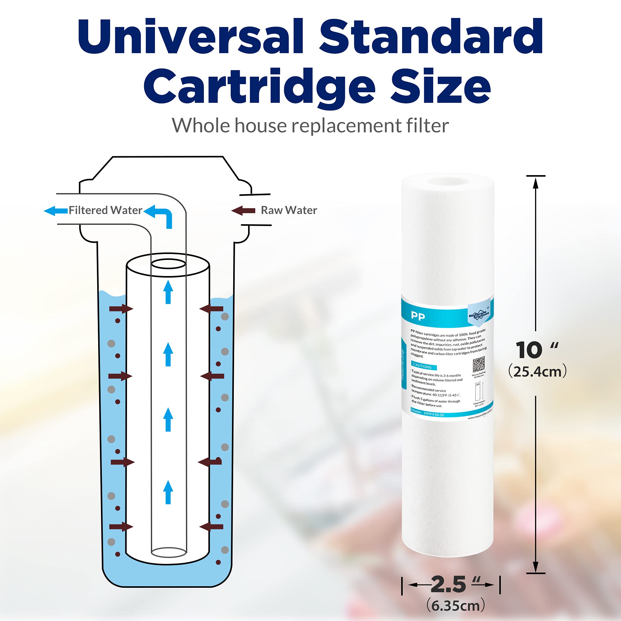 Close-up of melt-blown media in Membrane Solutions filter.
