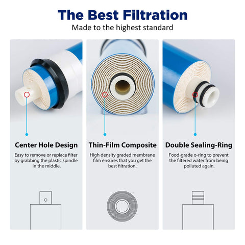 Membrane Solutions RO membrane packaging ships dry for long shelf life