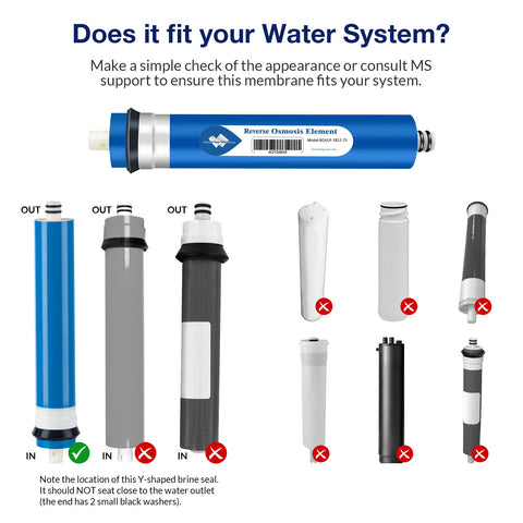 Membrane Solutions compatibility guide for standard RO systems
