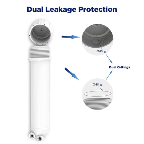 Membrane Solutions elbow fittings close-up showing easy secure connections