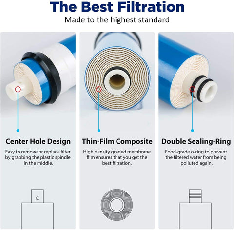 Membrane Solutions 150 GPD membrane delivers fast daily water production.