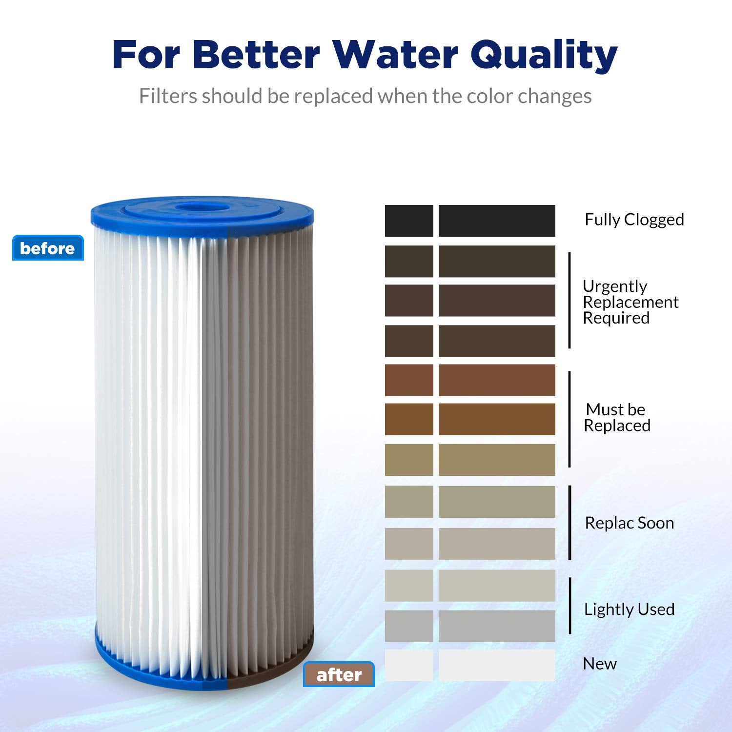 Membrane Solutions filter assembly inlet view illustrates easy integration