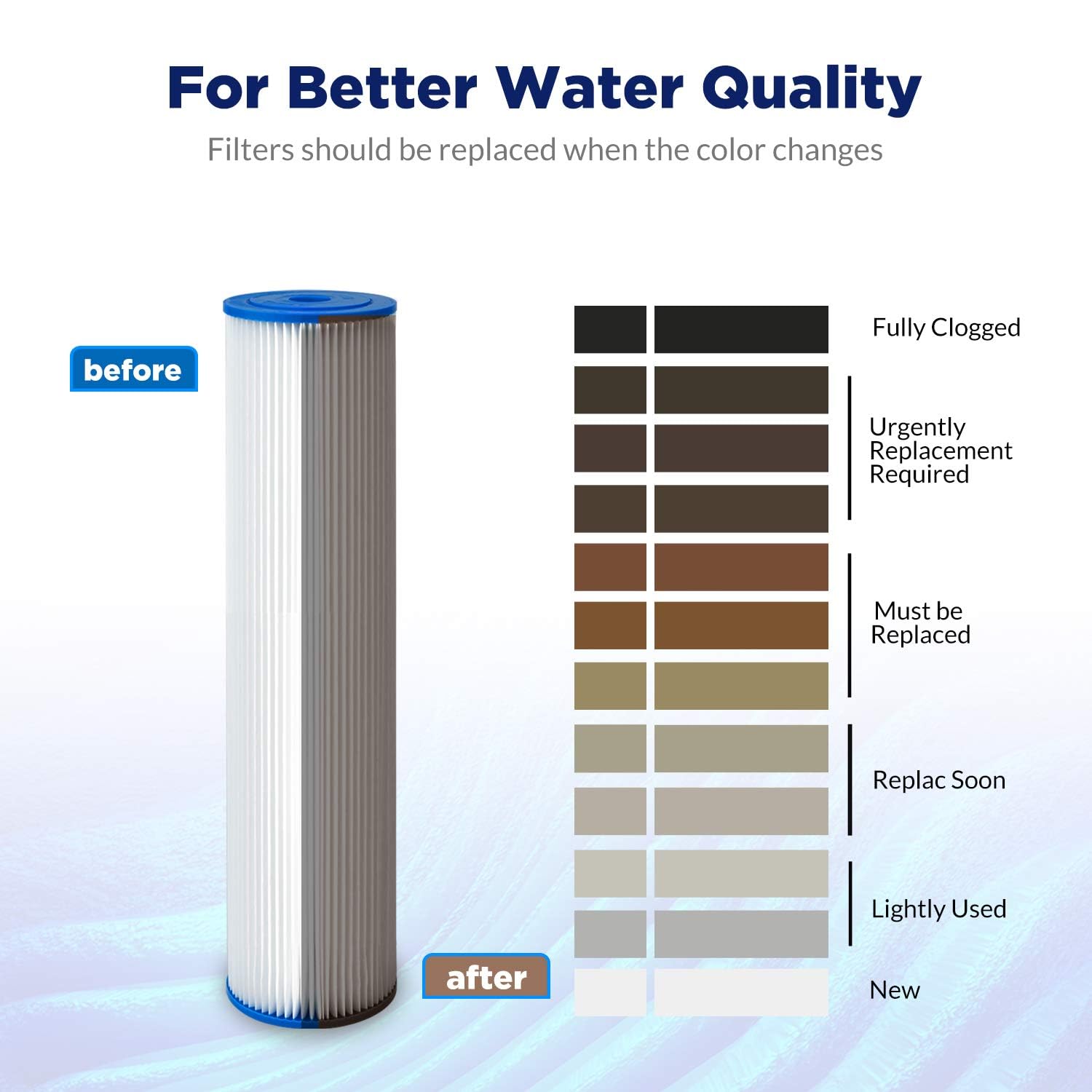 Membrane Solutions pre-filter helps protect pipes and equipment from particulate buildup