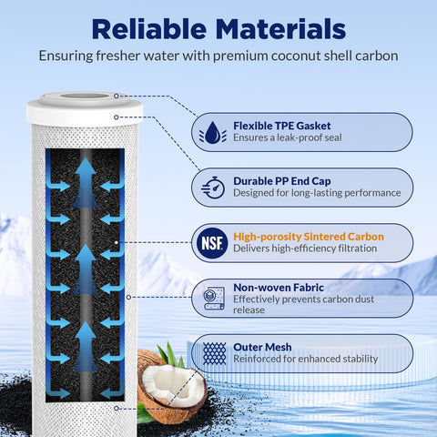 Membrane Solutions CTO carbon block uses coconut shell activated carbon with NSF 42 materials certification