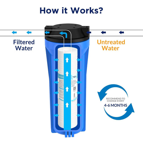 Membrane Solutions pack of six ready for multi-point filtration upgrades.
