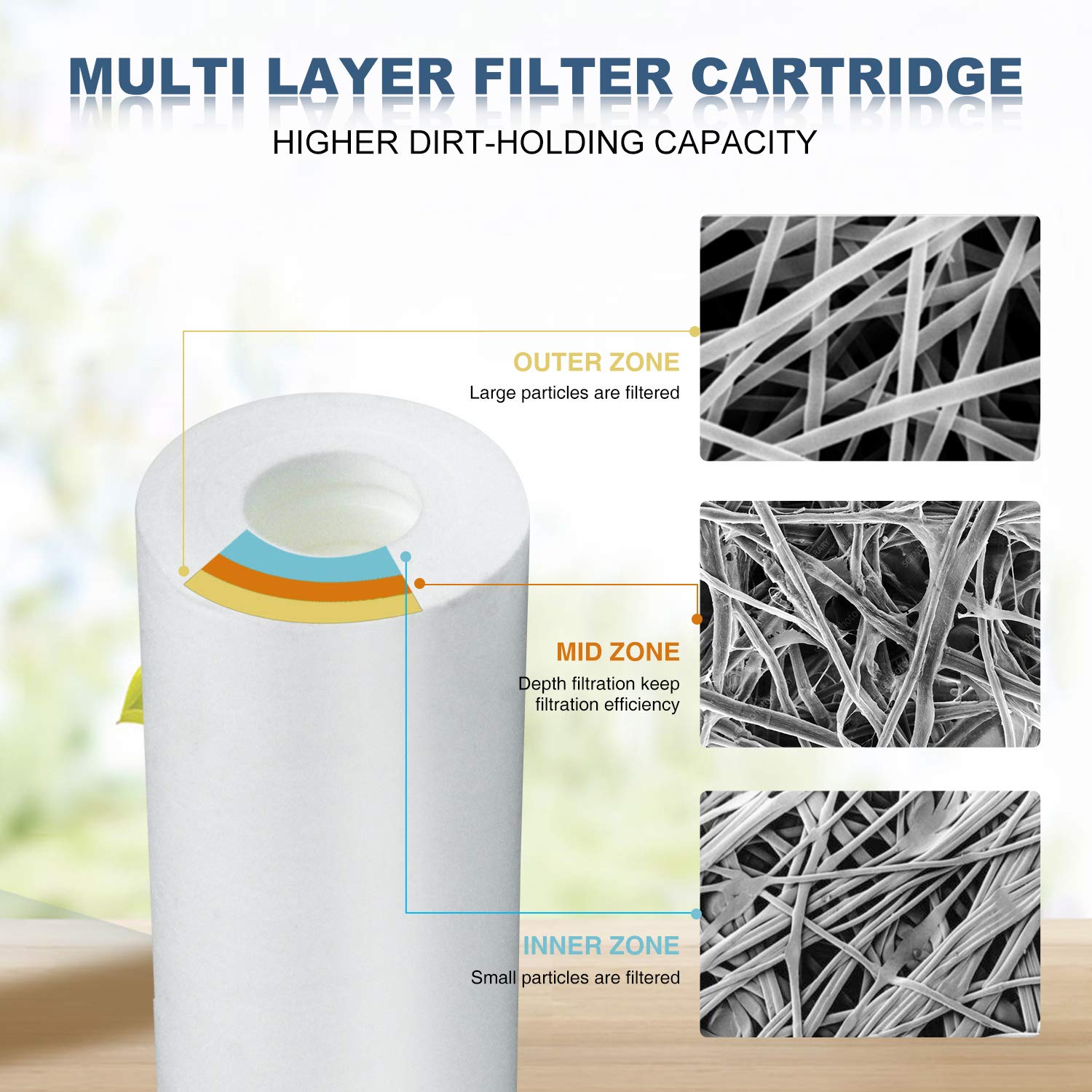 Membrane Solutions polypropylene media detail emphasizing gradient layers.