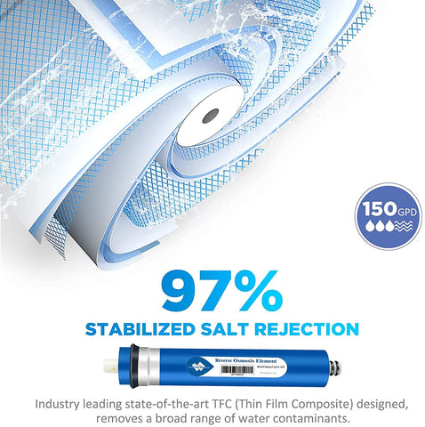 Membrane Solutions standard-size membrane fits most housings for easy replacement.