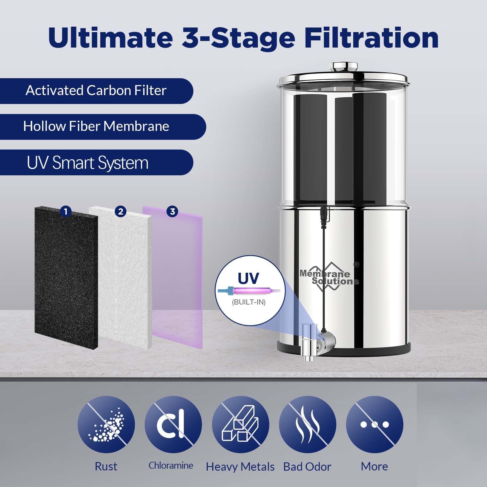 Membrane Solutions three-filter elements enable higher flow and continuous water production.