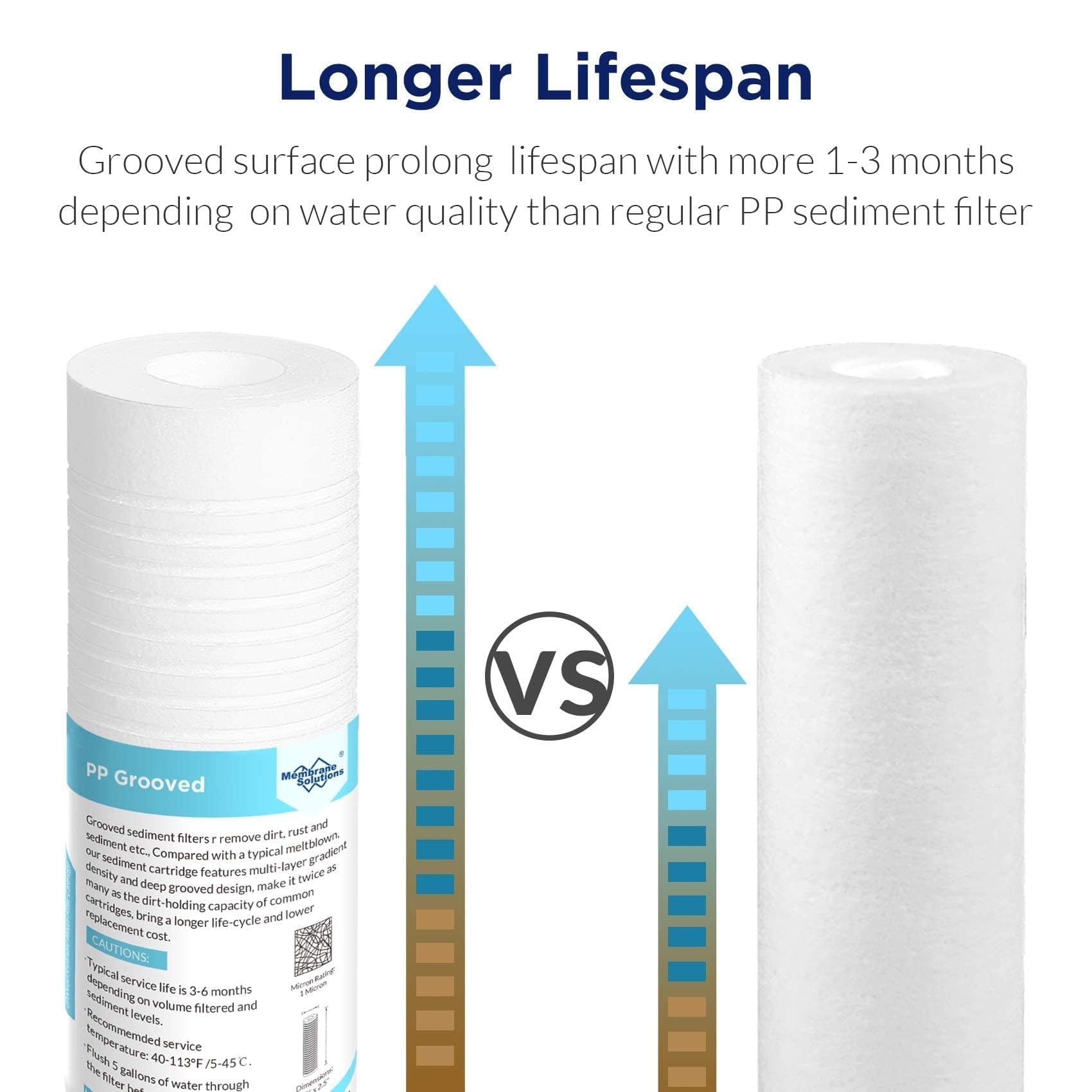 Membrane Solutions three-layer PP filtration demonstrates balanced density for better sediment reduction.