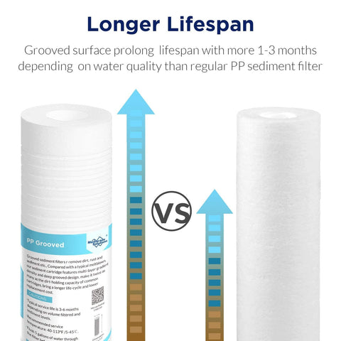 Membrane Solutions three-layer PP filtration demonstrates balanced density for better sediment reduction.