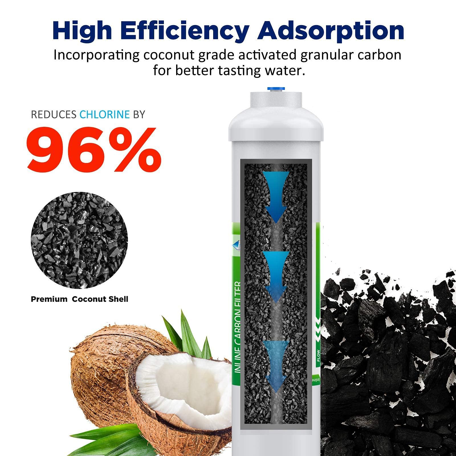 Membrane Solutions two-pack cartridges enabling continuous fresh-tasting water in standard systems.
