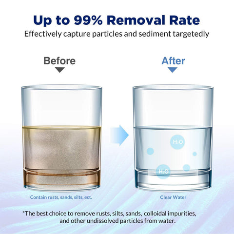 Membrane Solutions universal-fit cartridge installed in a housing ensures steady water flow