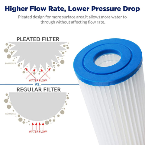 Membrane Solutions washable and reusable sediment cartridge saves replacement costs