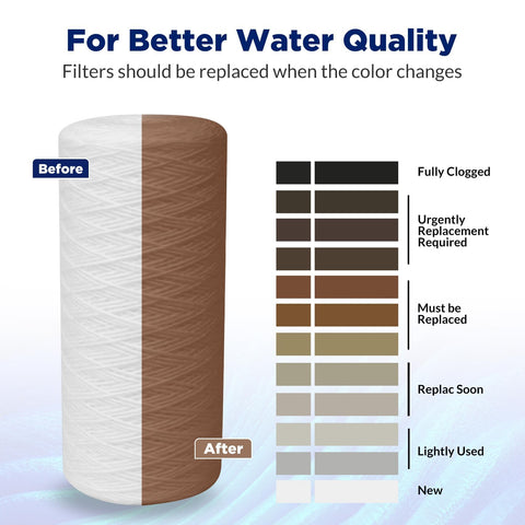 Membrane Solutions WPP-F10B-5 dirt-loading-capacity feature emphasizes longer life under heavy sediment.