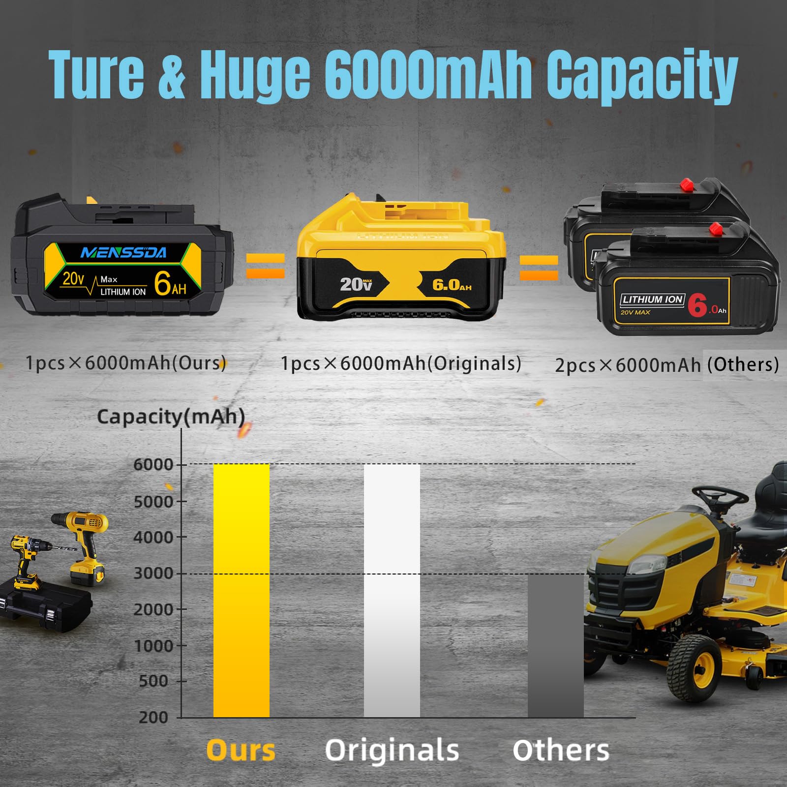 MENSSDA DW20V Max battery compatible with DCB200-207 series