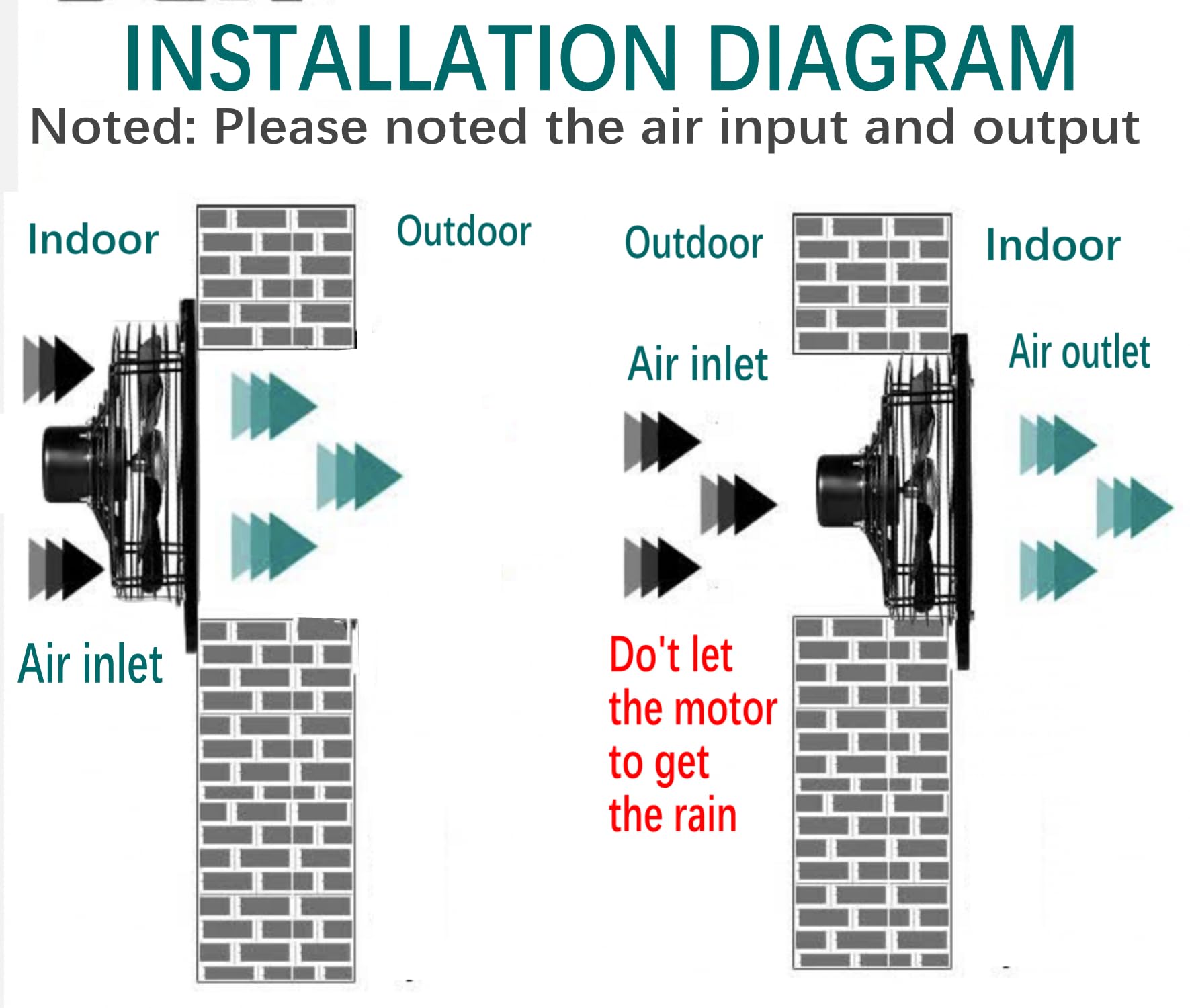 MEOZRI 12-inch window exhaust fan installation in basement or similar space