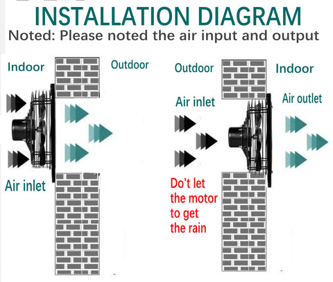 MEOZRI 12-inch window exhaust fan installation in basement or similar space