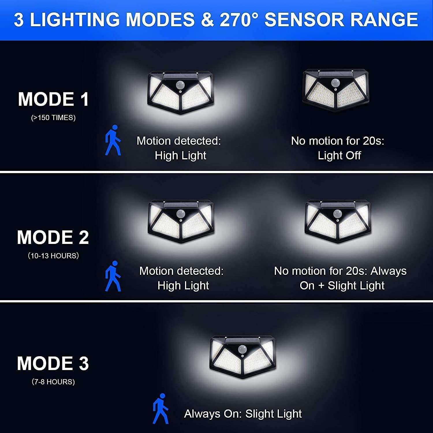 Merece Light VINHMOR motion sensor detects movement up to 120 degrees.