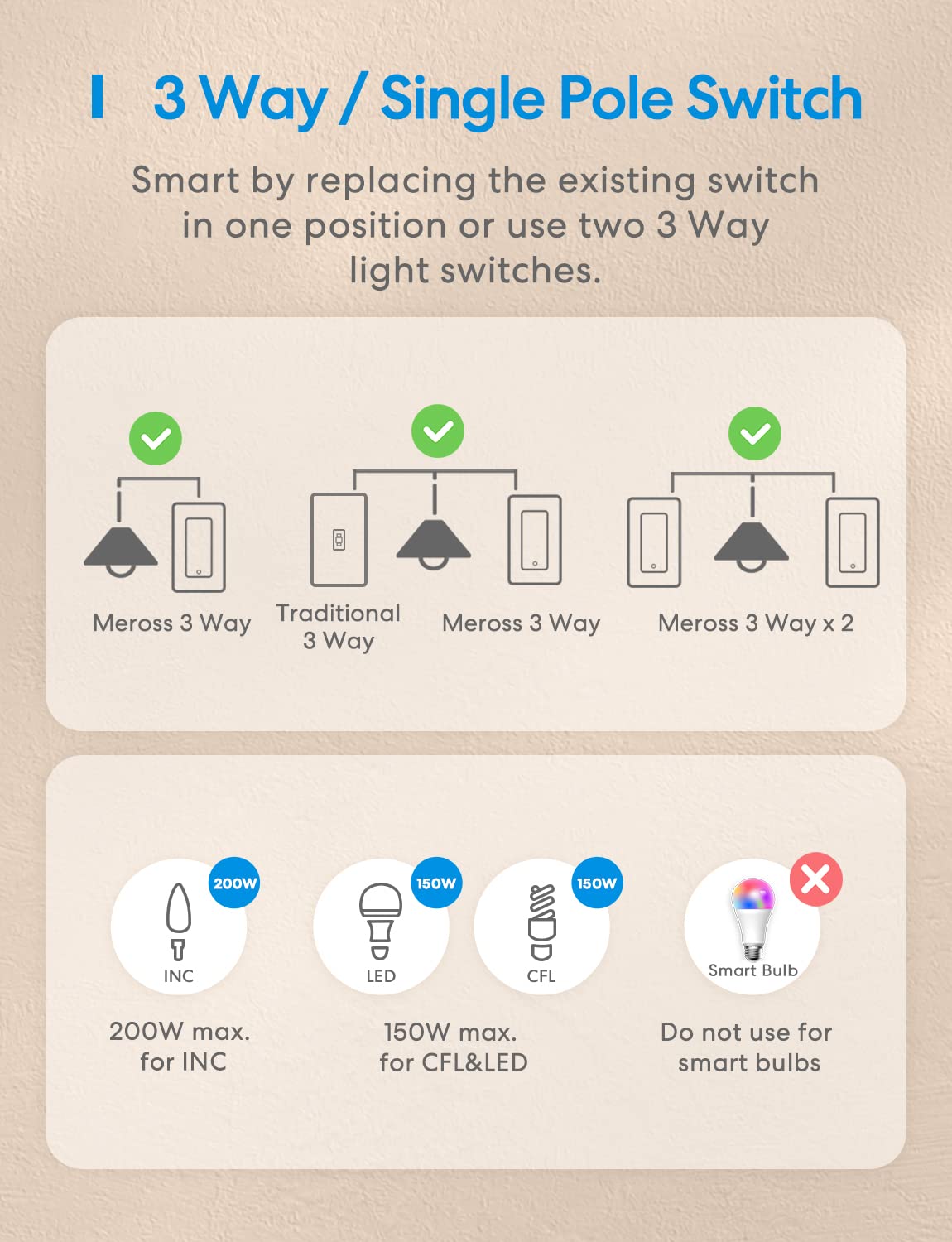 Meross 4Pack 3Way Switch installation in about 15 minutes.