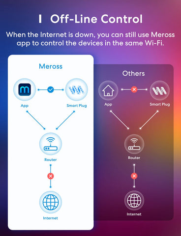 Meross sunrise and sunset timer creating natural brightness shifts
