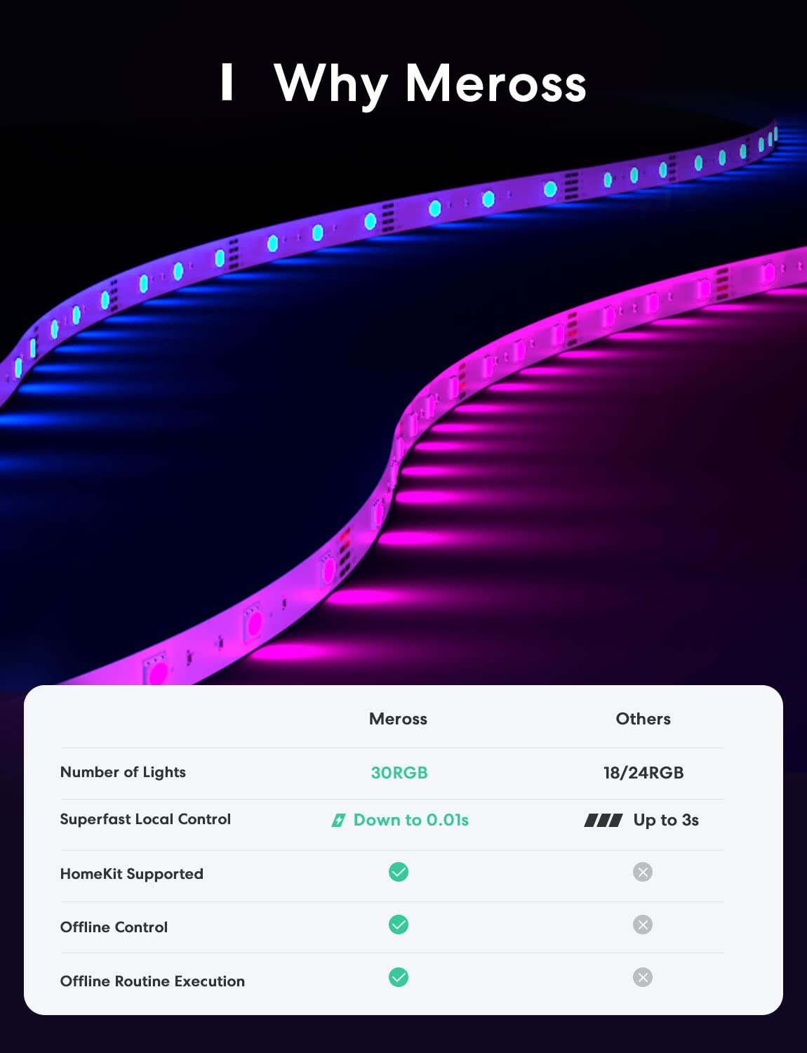 Meross LED strip demonstrates hands-free voice control with HomeKit