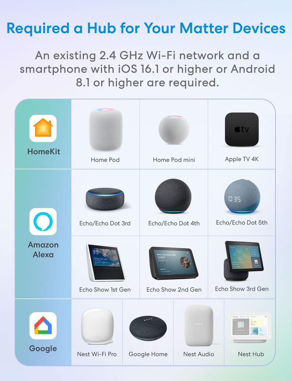 Meross Matter Smart Plug Mini showing cross‑platform compatibility with Apple, Alexa, Google Home.