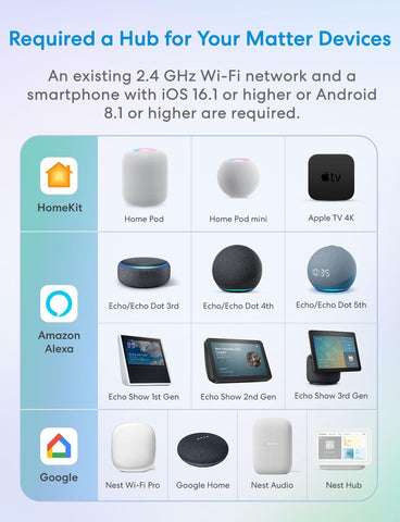 Meross Matter Smart Plug Mini showing cross‑platform compatibility with Apple, Alexa, Google Home.