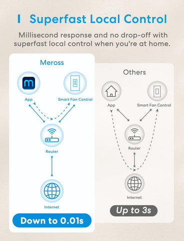 Meross neutral wire required for reliable operation in standard boxes