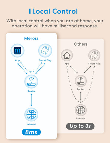 Meross safety features include fire-retardant housing and FCC certification.