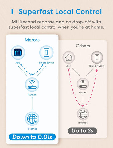 Meross wall faceplate compatibility with standard Decora and GFCI frames