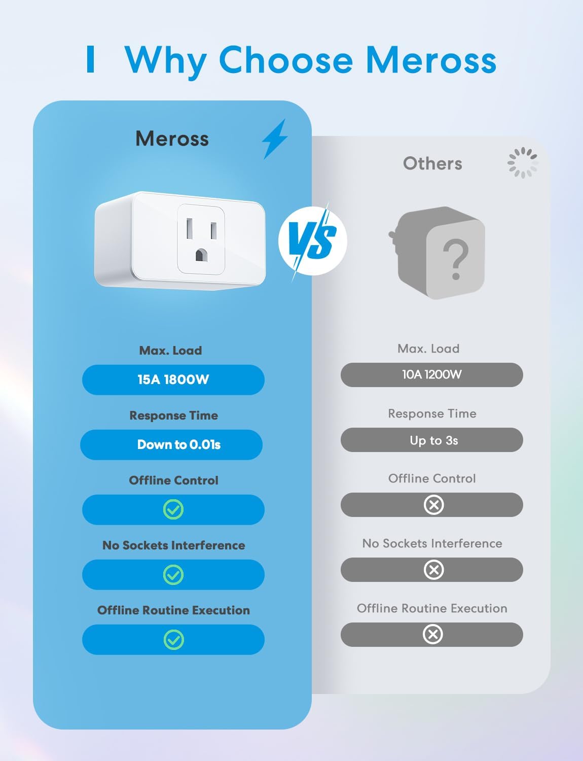meross Smart Plug Mini voice control with Siri demonstration
