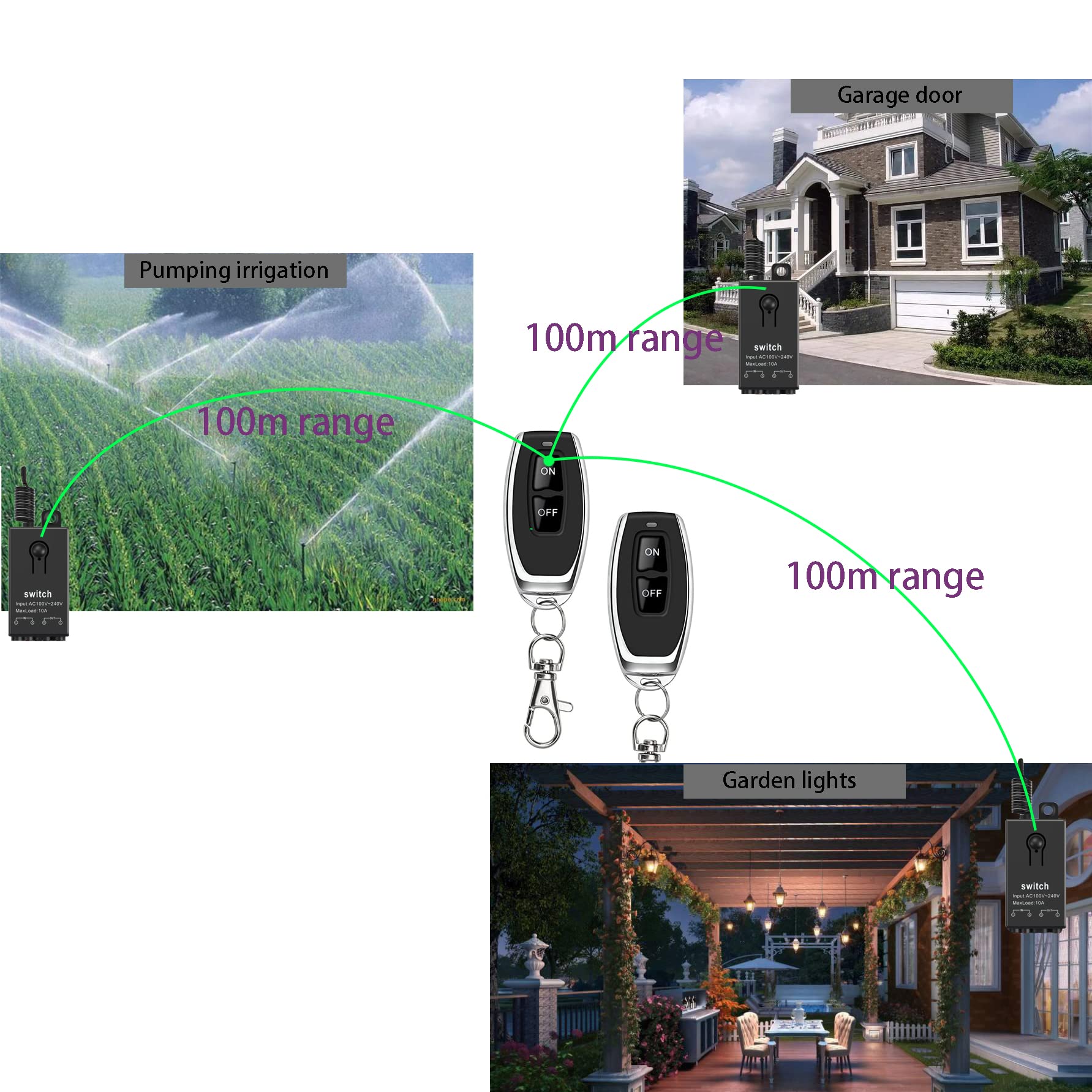 Meskliu 12V remote control switch demonstrates long-range wireless operation.