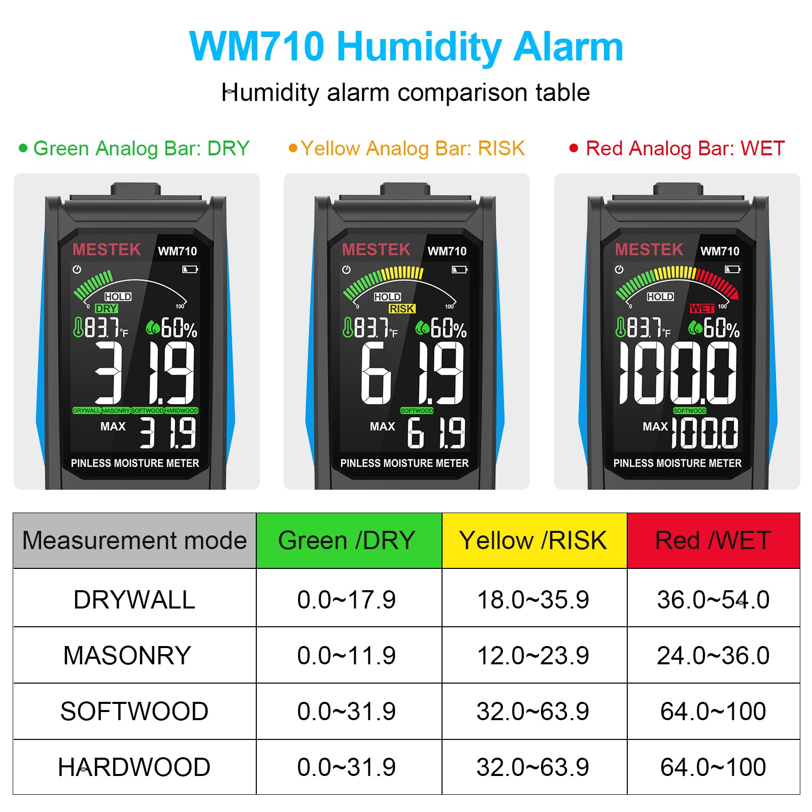 MESTEK three-inch HD color screen clearly indicates moisture status with color bars.