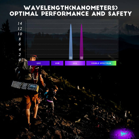 METII UV flashlight traces AC leaks with UV dye visibility.