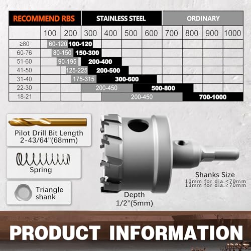 METOTY aluminum and metal hole saw set for smooth drilling through alloys.