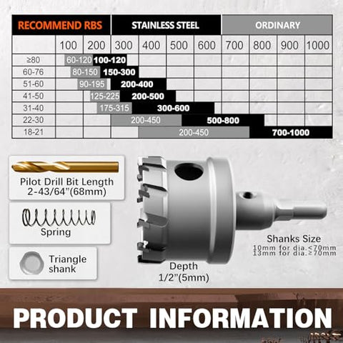 METOTY aluminum and metal hole saw set for smooth drilling through alloys.