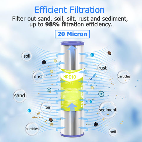 MewMore pleated media close-up shows large filtration surface area.