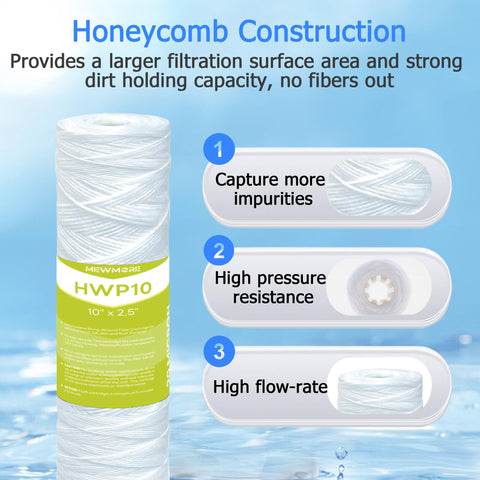 MewMore universal replacement filter for easy cross-brand compatibility.