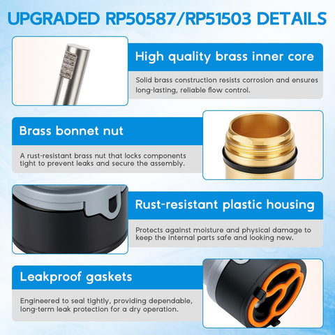 RP50587 direct fit with Delta DST single-handle faucets.