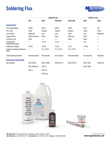 MG Chemicals 8341 flux aids SMD rework with precise tacky application
