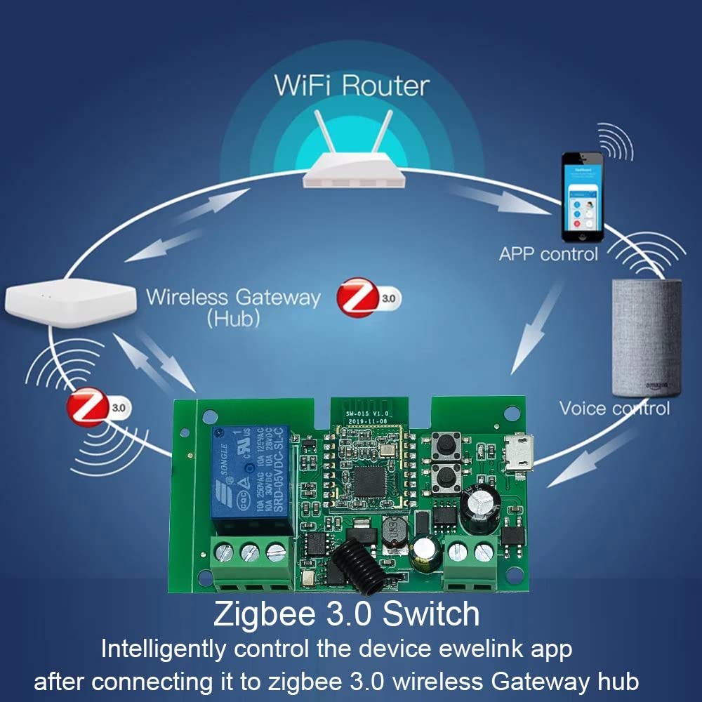 MHCOZY ZigBee-enabled garage door automation for quick access.