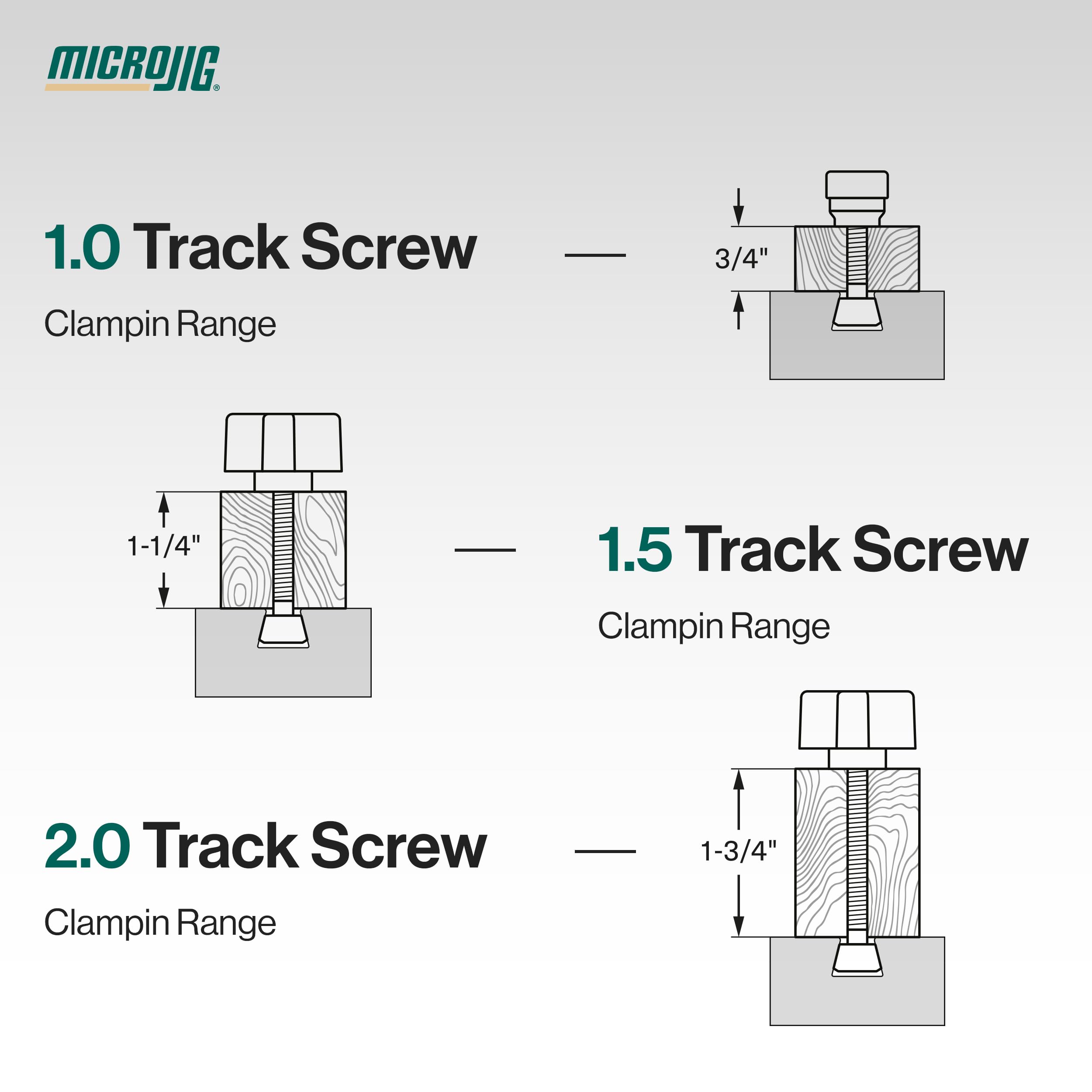 MICROJIG shoulder washers compatible with GRR-RIPPER for better alignment.