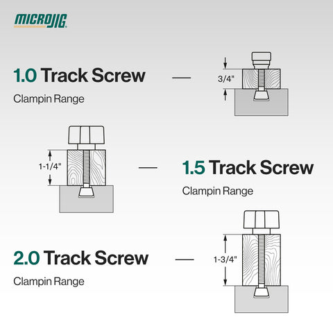 MICROJIG shoulder washers compatible with GRR-RIPPER for better alignment.