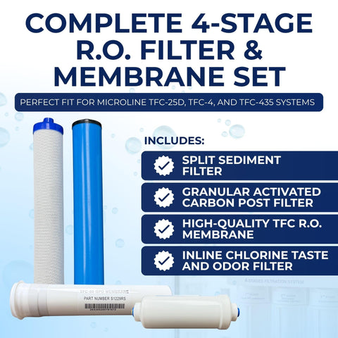 Microline granular activated carbon post-filter improves taste and reduces odors