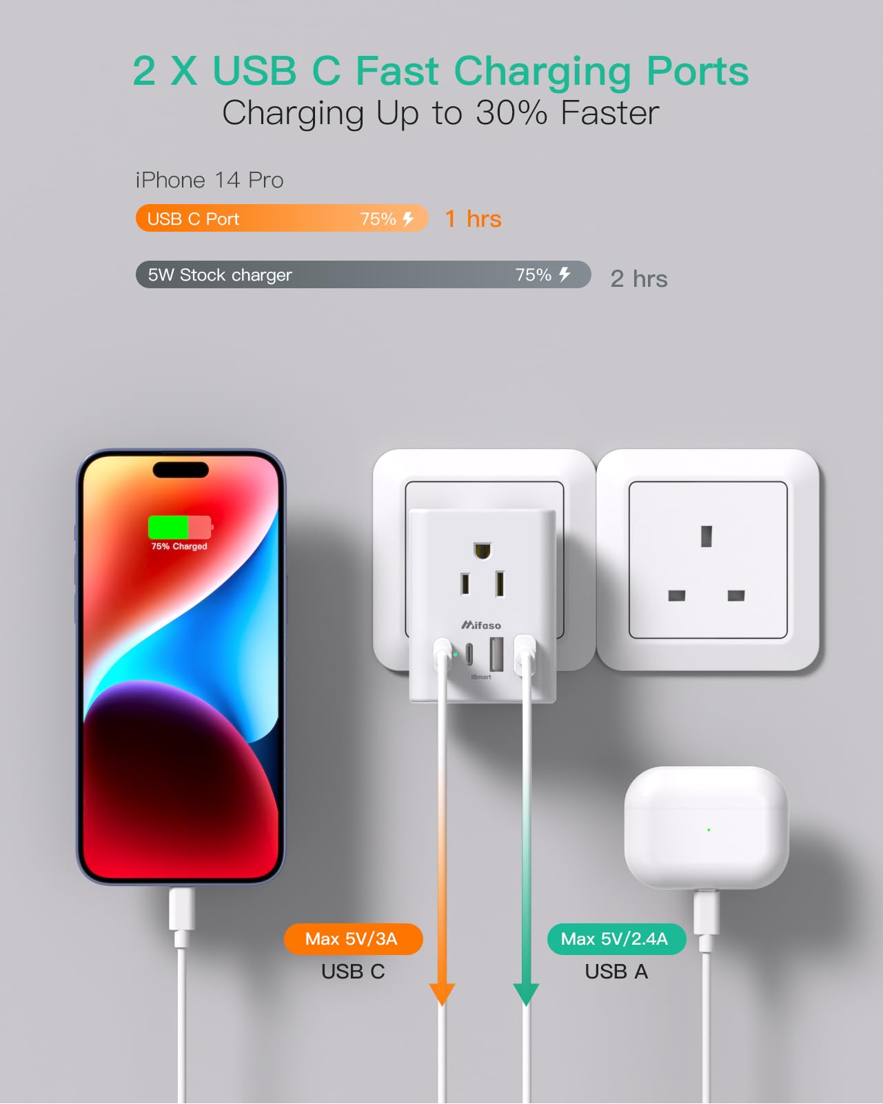 Mifaso type G plug compact design for UK travel
