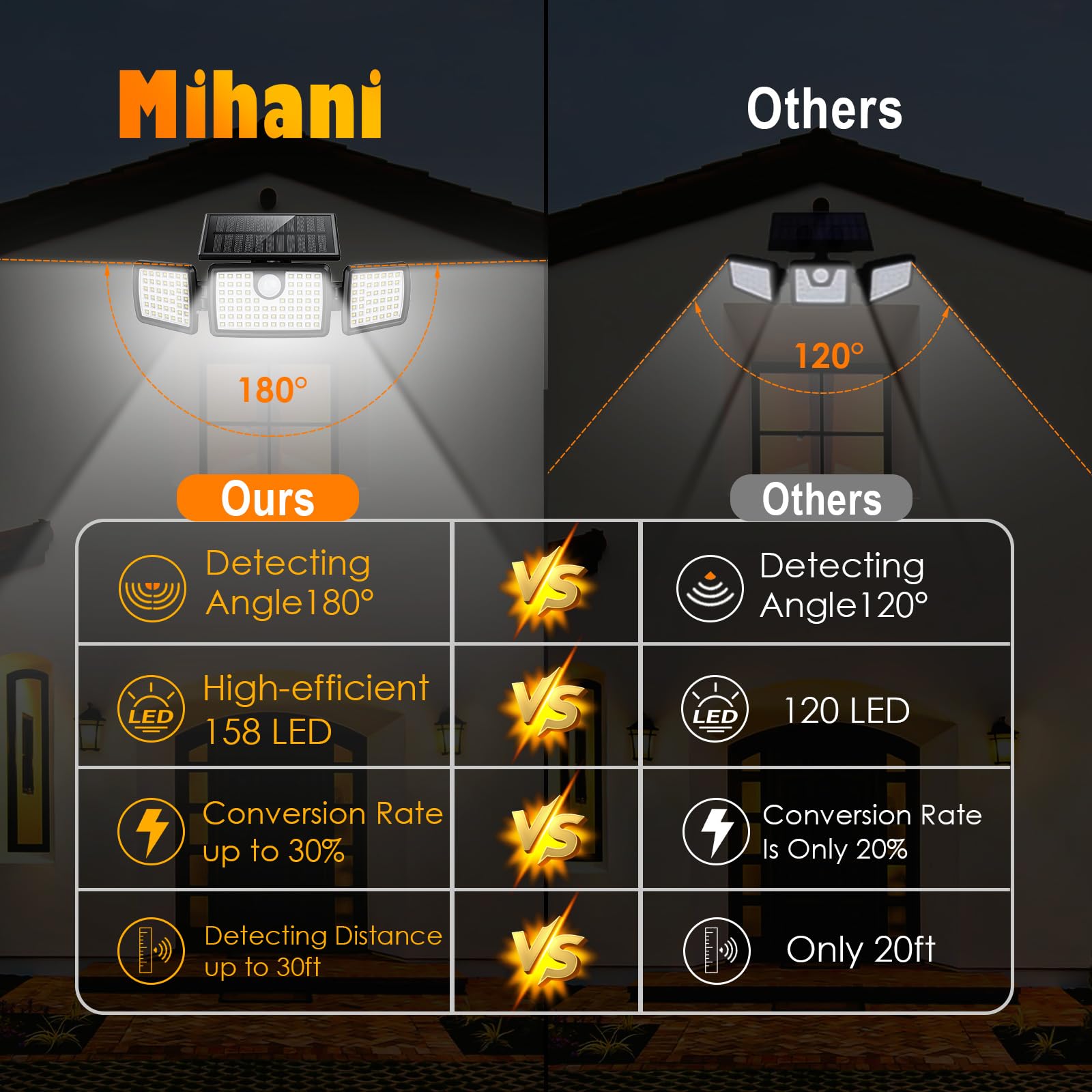 MIHANI IP67 weatherproof construction withstands rain, snow, and heat for year-round use.