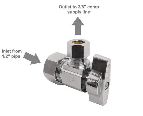 Miiflex valve in use on a faucet supply line showing quick 1/4-turn shut-off.