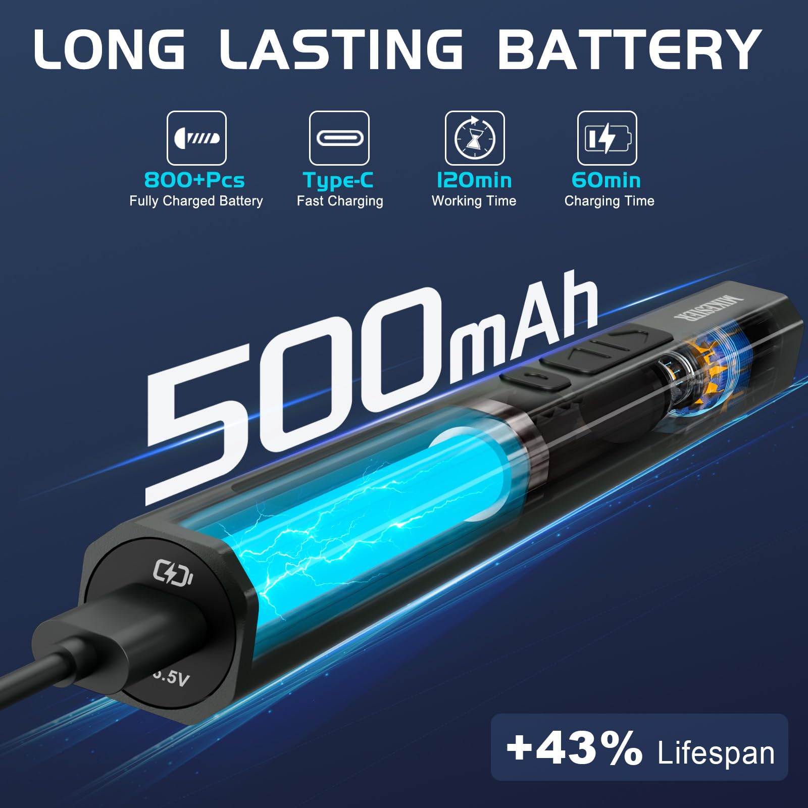 MIKESIER Type-C fast charging keeps you powered between repairs